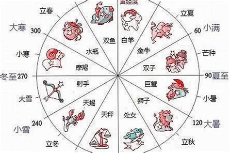 12月22日星座男|12月22日是什么星座？